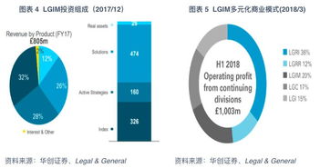 海外基金發(fā)展史系列 歐洲第二大機(jī)構(gòu)投資管理公司法通集團(tuán)的投資咨詢之路