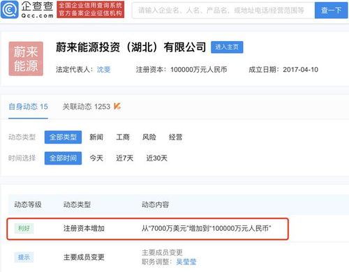 蔚來(lái)能源投資公司注冊(cè)資本增至10億元，強(qiáng)化投資咨詢業(yè)務(wù)布局