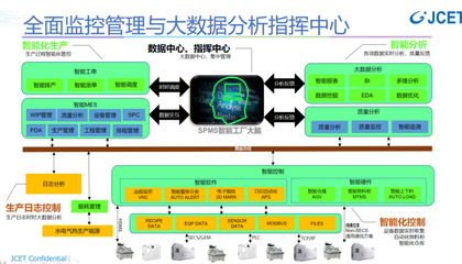 強(qiáng)國(guó)復(fù)興有我 │ 蘇宿工業(yè)園區(qū) 長(zhǎng)電科技爭(zhēng)當(dāng)智改數(shù)轉(zhuǎn)“排頭兵”