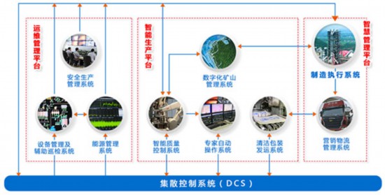 海螺集團(tuán) 打造智慧企業(yè)，引領(lǐng)行業(yè)未來(lái)投資咨詢