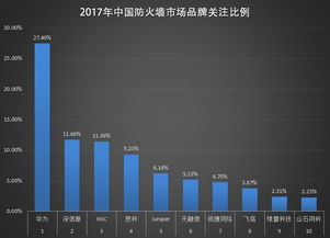 網絡安全新挑戰(zhàn) 下一代防火墻的崛起與信息安全軟件開發(fā)趨勢