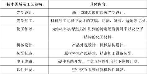 打破國際壟斷 中國“空氣成像”技術核心專利維持有效，助力網絡與信息安全軟件開發(fā)