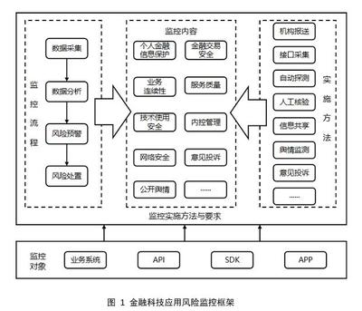 央行三項金融科技標準發布，網絡與信息安全軟件開發迎來規范發展新階段
