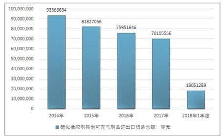 2020-2026年中國硫化橡膠制其他可充氣制品行業(yè)深度研究與市場分析預測報告